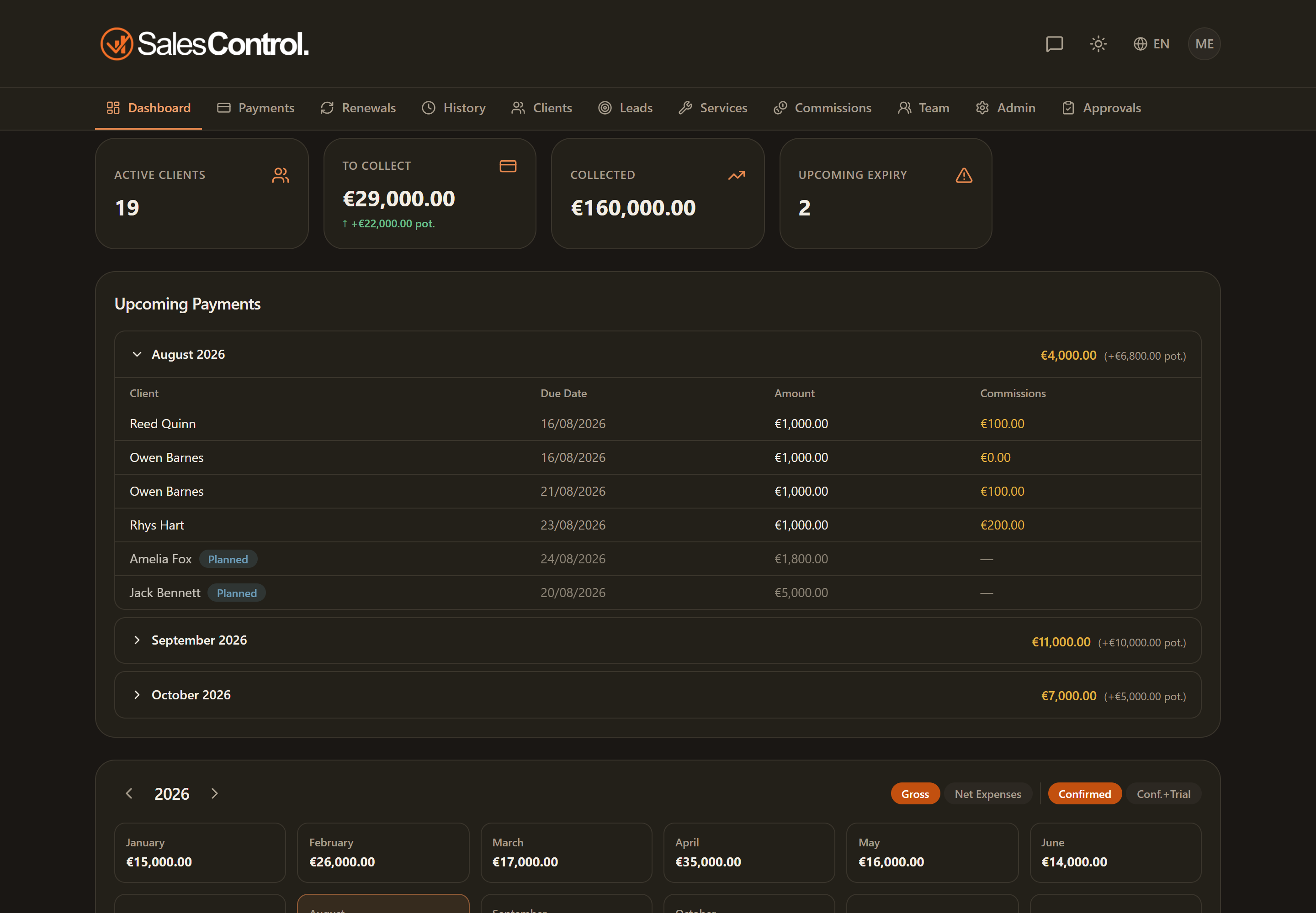 La dashboard di SalesControl